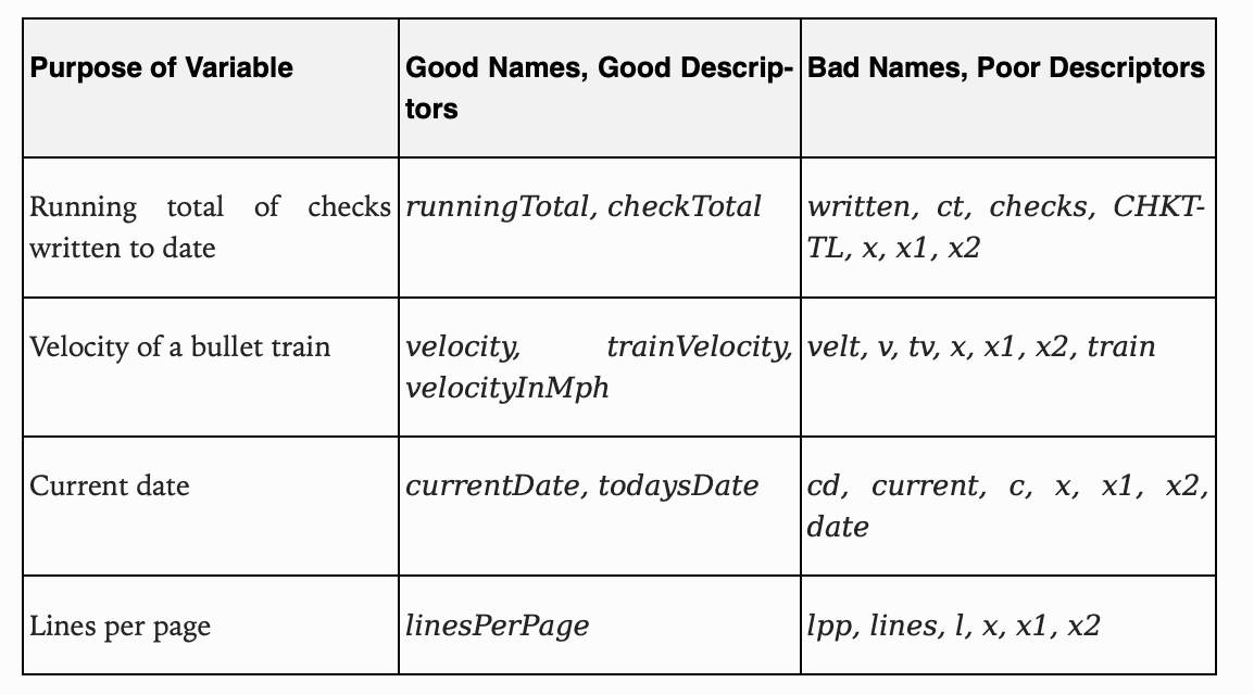 good and bad names